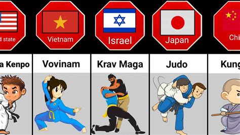 how many martial arts are there in china